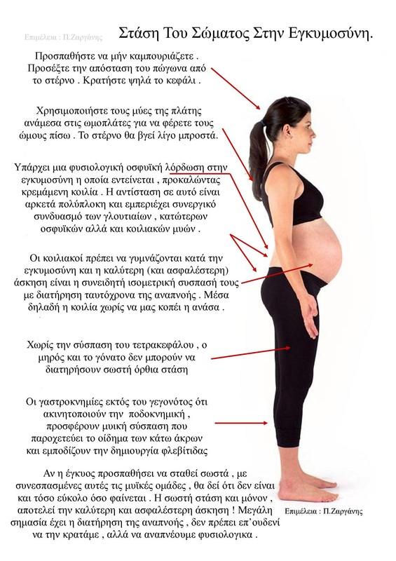 Απλές Ασκήσεις Στην Εγκυμοσύνη